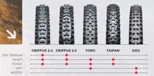 Покришка HUTCHINSON GRIFFUS 27,5X2,40 RLAB TL