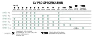 Мультитул LEZYNE SV PRO 11 Сріблястий Y14