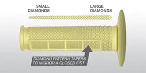 Гріпси Renthal MX Tapered Grips - Dual Compound [Kevlar], Kevlar