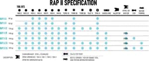 Мультитул LEZYNE RAP II 12 Чорний Y14