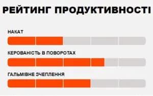 Покришка MAXXIS SHORTY 27.5X2.40WT TPI-60X2 Foldable 3CG/DH/TR