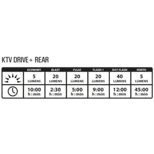 Заднє світло LEZYNE KTV DRIVE+ REAR Чорний 40 люменів Y17