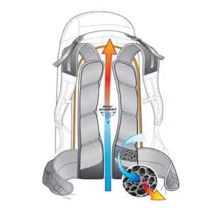 Рюкзак DEUTER Trail 22 колір 5425 cranberry-graphite