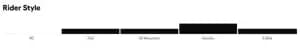 Винос RACE FACE STEM, CHESTER, 31.8MM, 70X8, BLACK