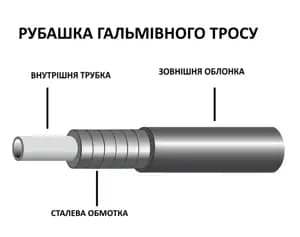 Рубашка Longus гальмівного троса, коробка 30 м, чорний